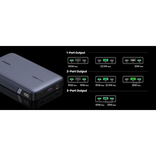 Išorinė baterija Ugreen 20000 mAh 100W 3 Port