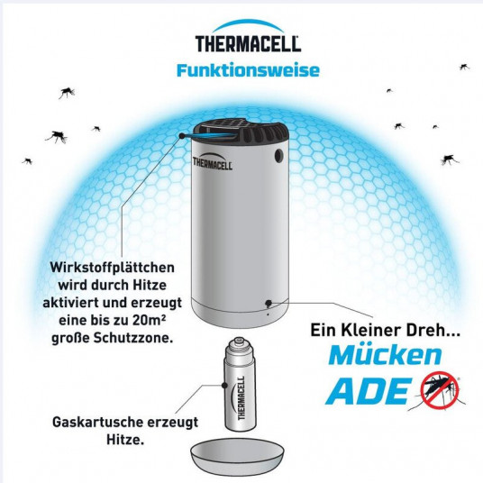 Thermacell UODUS ATBAIDANTIS ĮRENGINYS ŽIBINTAS (1 dujų kasetė + 3 plokštės)