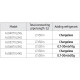 Samsung Multi-split sistemos išorinis blokas, 5,0/5,6 kW AJ050TXJ2KGEU