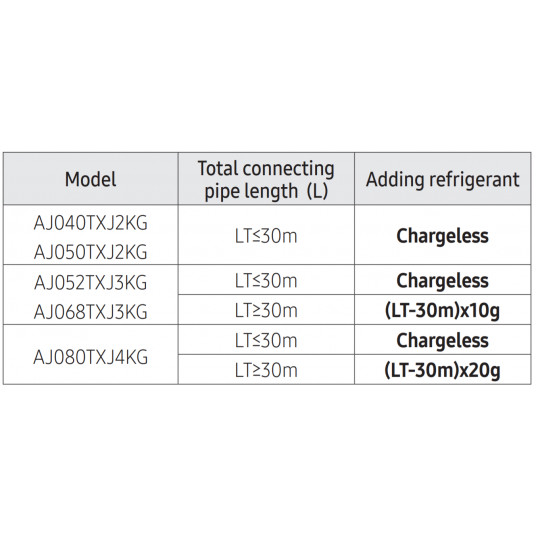 Samsung Multi-split sistemos išorinis blokas, 5,0/5,6 kW AJ050TXJ2KGEU