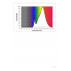 Philips Hue Warm-to-cool 4.6W Fil Candle E14 2pcs