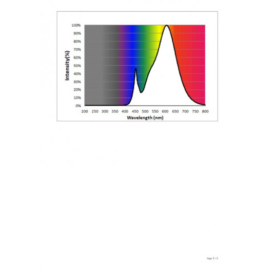 Philips Hue Warm-to-cool 4.6W Fil Candle E14