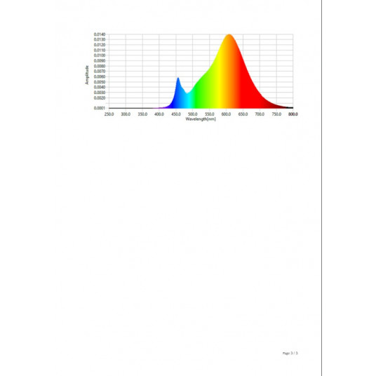 Philips Hue Soft-warm 7.2W Fil G125 E27