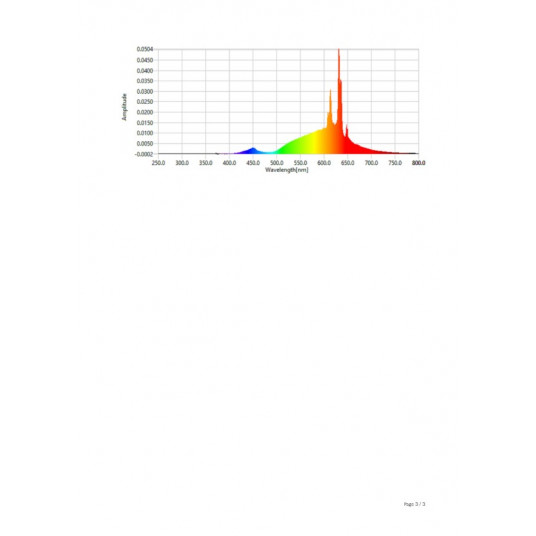 Philips Hue Soft-warm 7.2W Fil ST64 E27