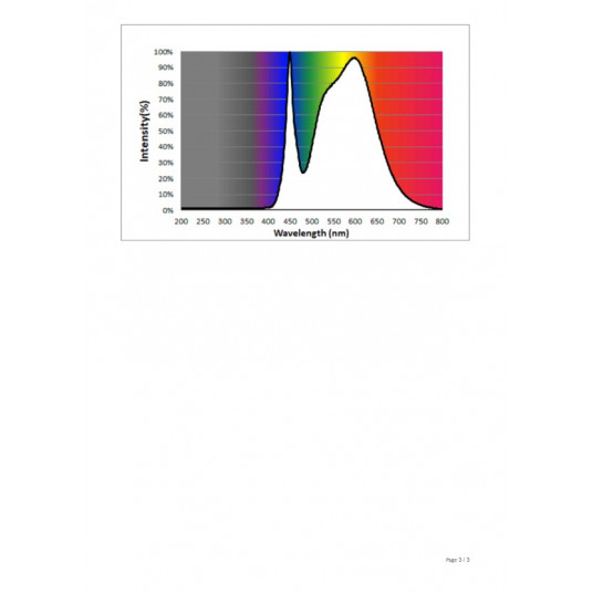 Philips Hue Warm-to-cool 6W A60 E27 2pcs