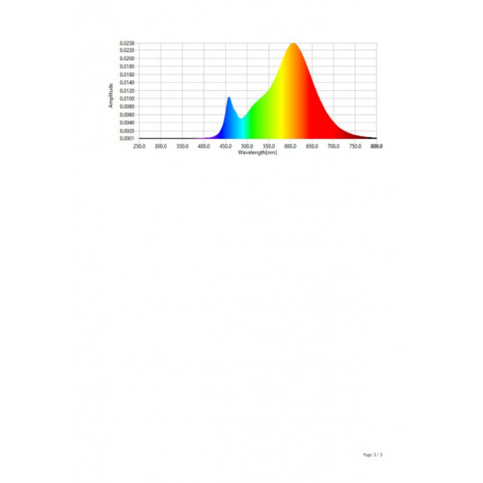 Philips Hue Starter Kit Minkštas-šiltas 9,5W A60 E27 2vnt.