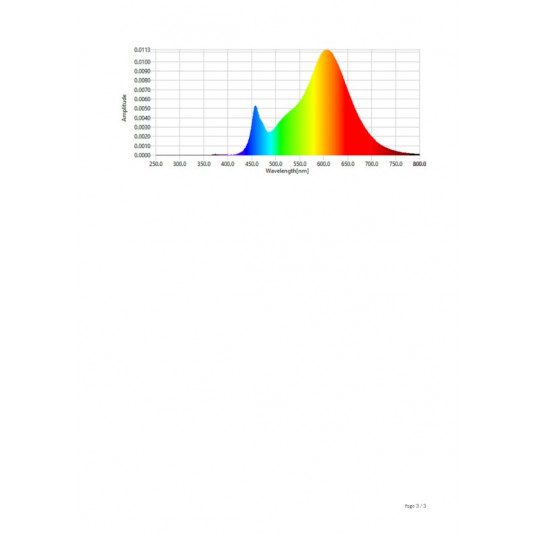 Philips Hue Soft-šiltas 5,5W B39 E14