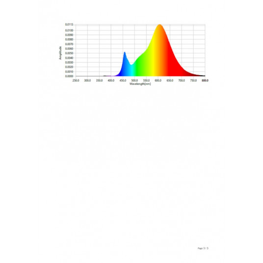 Philips Hue Soft-šiltas 5,5W B39 E14 2vnt