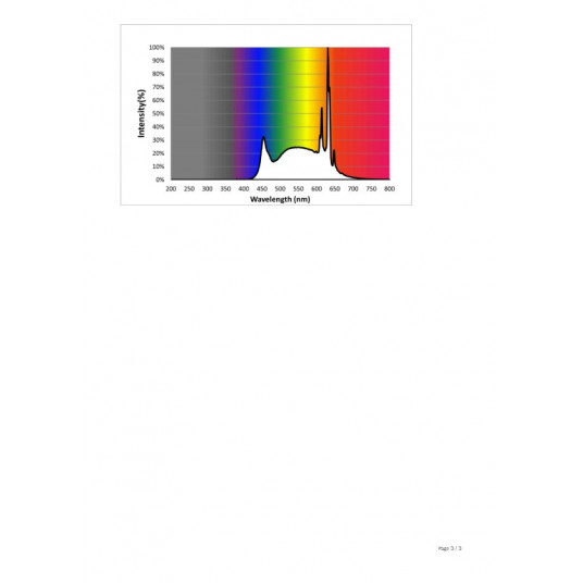 Philips Samrt bulb 100W A67 E27 927-65 TW 1PF/6