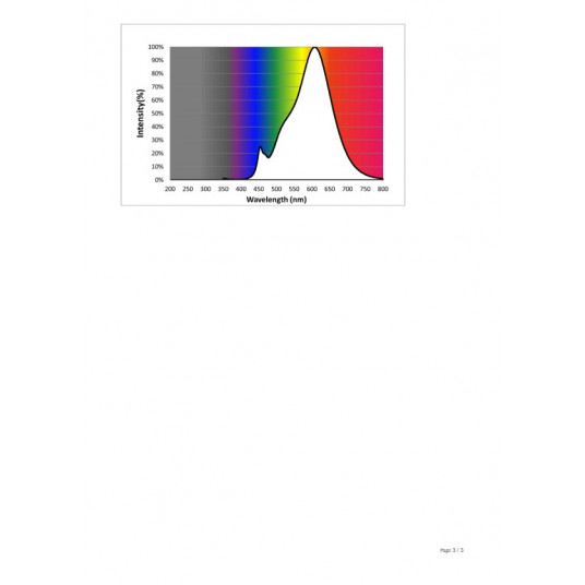 Philips Samrt bulb 40W G95 E27 822-65 RGB CL 1PF/6