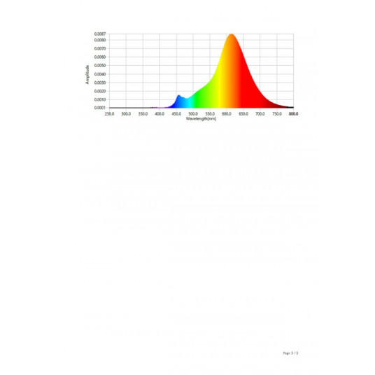 Philips Hue Soft-warm 4.5W Fil Candle E14