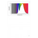 Philips Hue Spalvotas 6,5W A60 E27 2vnt