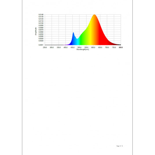 Philips Hue Nuo šilto iki vėsaus 7W Fil G125 E27