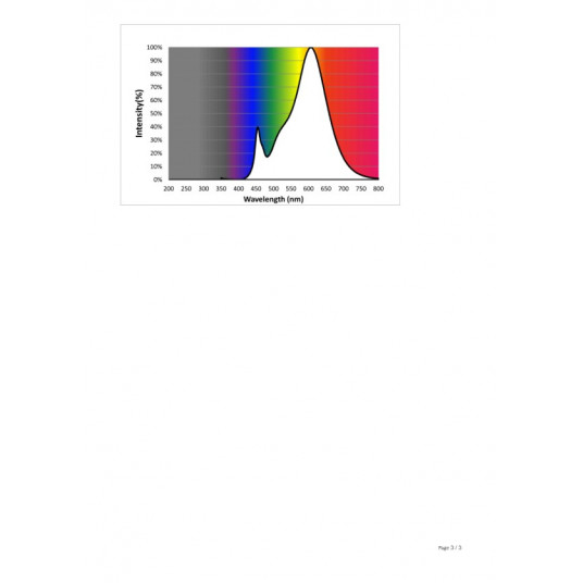 Philips Samrt bulb 60W A60 E27 822-65 RGB 1PF/6