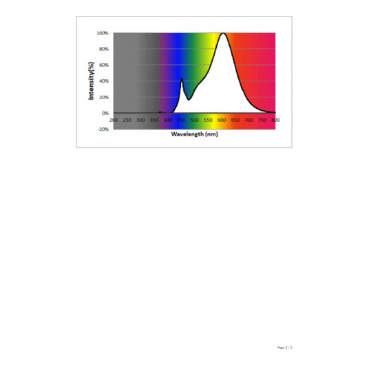Philips Hue White 2700K 5.7W E14 470lm BT/Zigbee 2tk