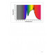 Philips Hue White Amb. E27, 13W bulb
