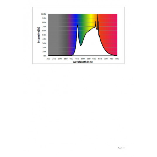 Philips Hue White Amb. E27, 13W bulb