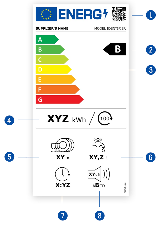 saldytuvai eu-energy-label