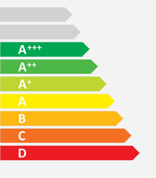 senas zymejimas-eu-energy-labels