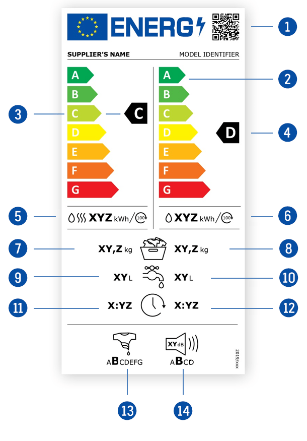 saldytuvai eu-energy-label