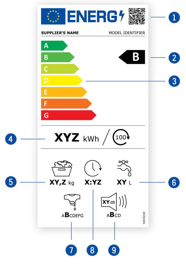 saldytuvai eu-energy-label